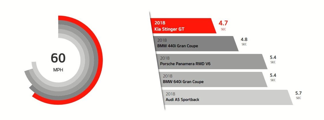 Coughlin Kia of Pataskala in Pataskala OH 2019 Kia Stinger