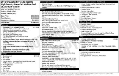 2015 Chevrolet Silverado 2500 HD High Country