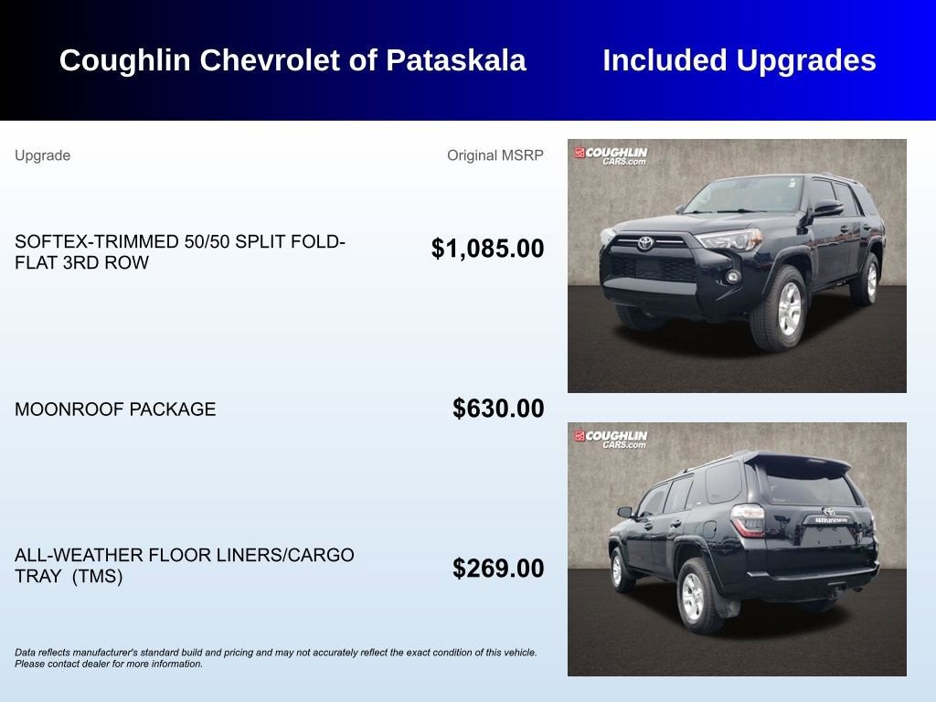 2022 Toyota 4Runner SR5 Premium